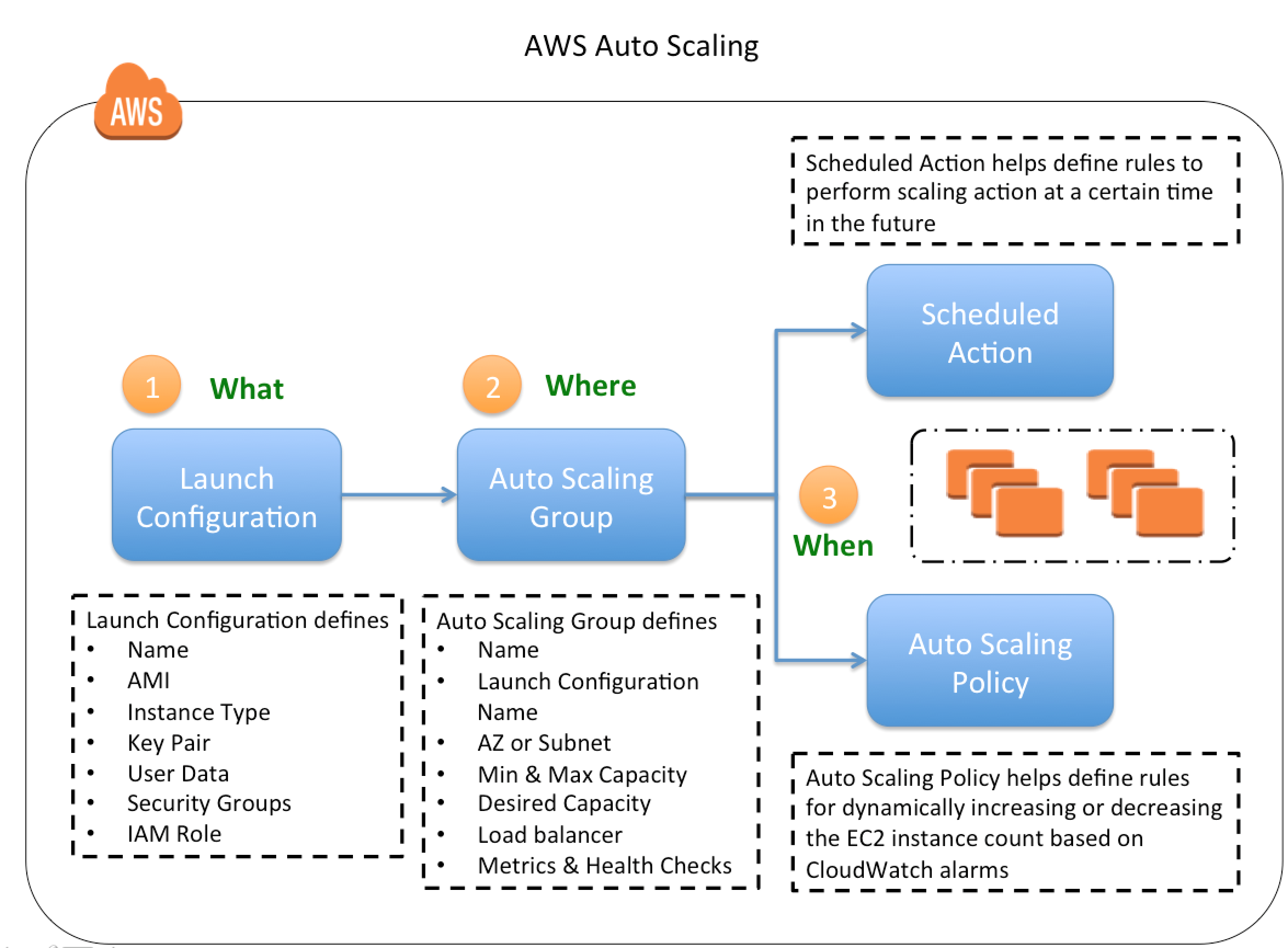 aws-auto-scaling-certification