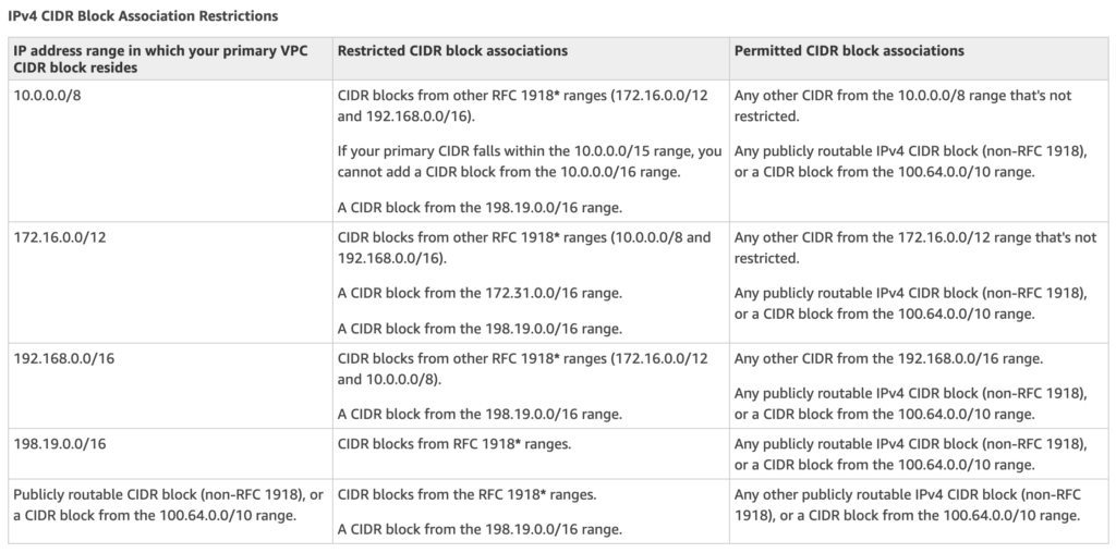 Secondary VPC Limitations