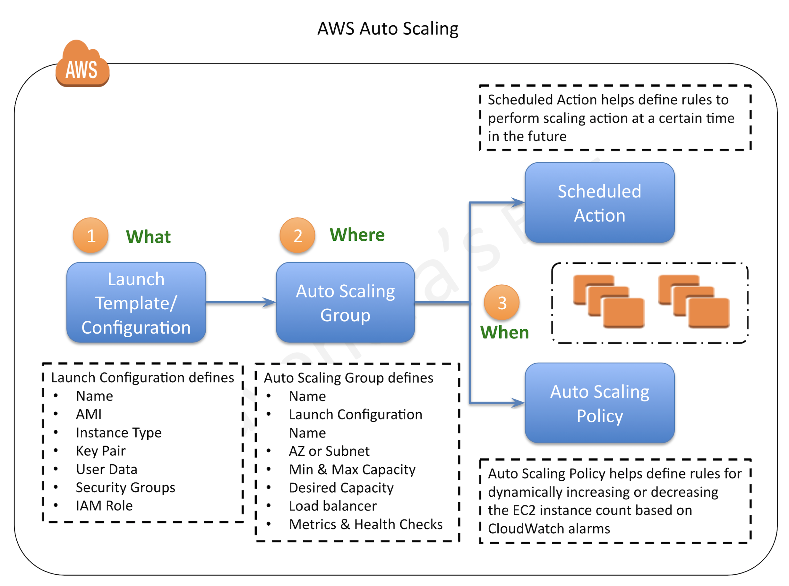 Am I using AutoScale Lite Correctly? - Art Design Support - Developer Forum