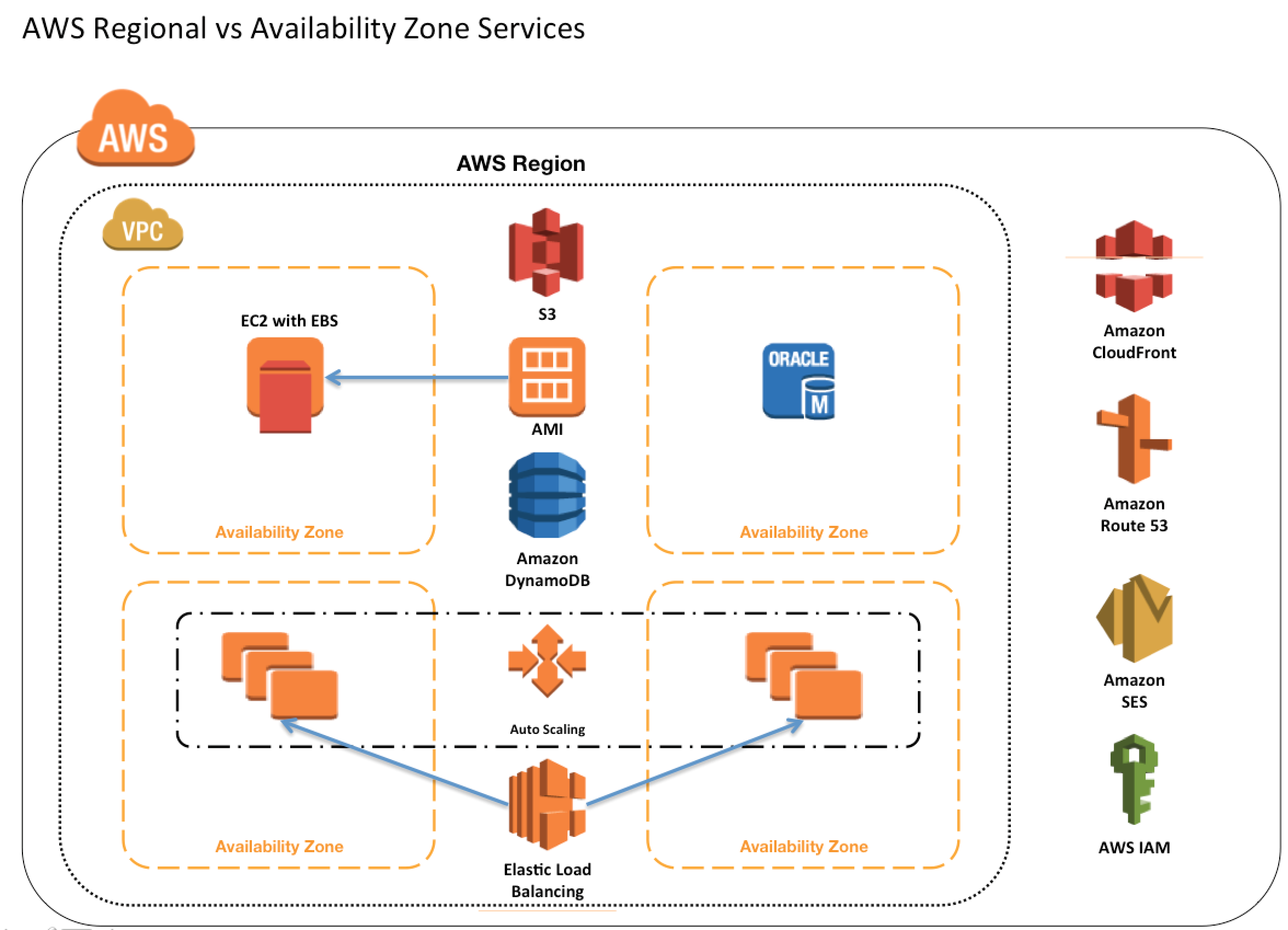 aws s3 cost