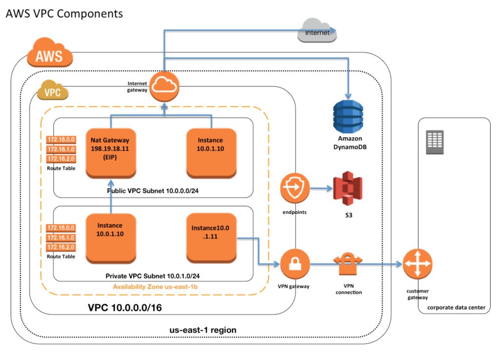 Understanding The Aws Cloud Security Model And Servic - vrogue.co