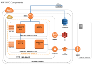 AWS-Certified-Database-Specialty Technical Training