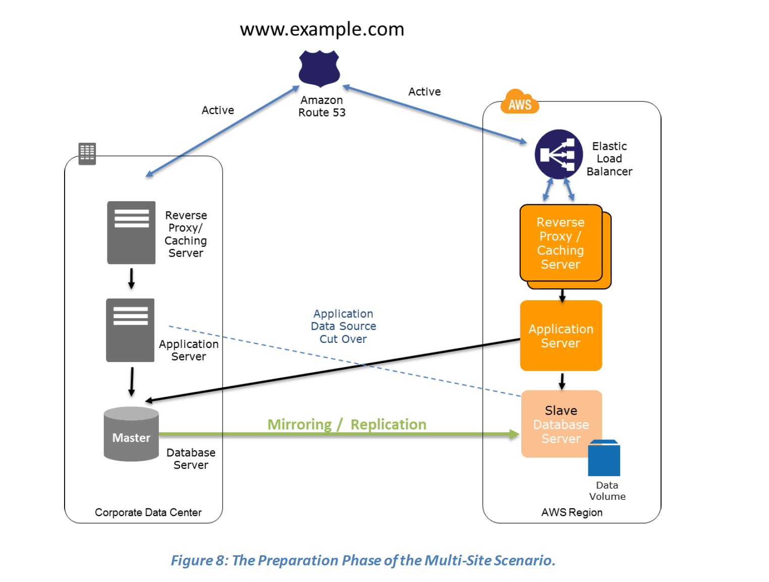 Strategies for Seamless Backup and Disaster Recovery with AWS