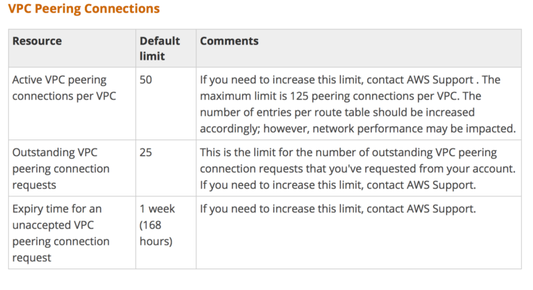 Valid DBS-C01 Practice Materials