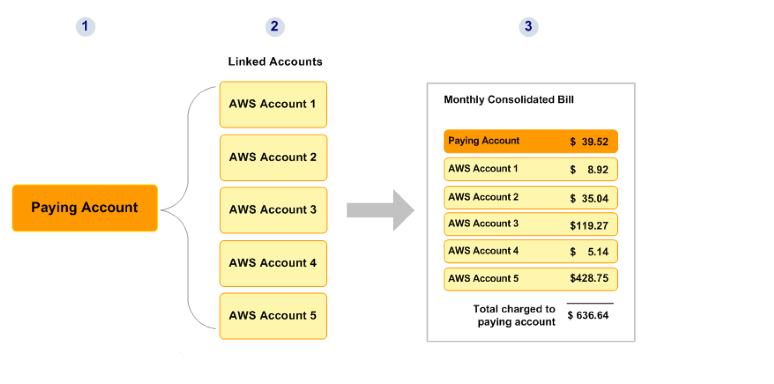 Link account перевод. Account link. Paid account. Paying by account. Article for System of local reservation and Billing System.