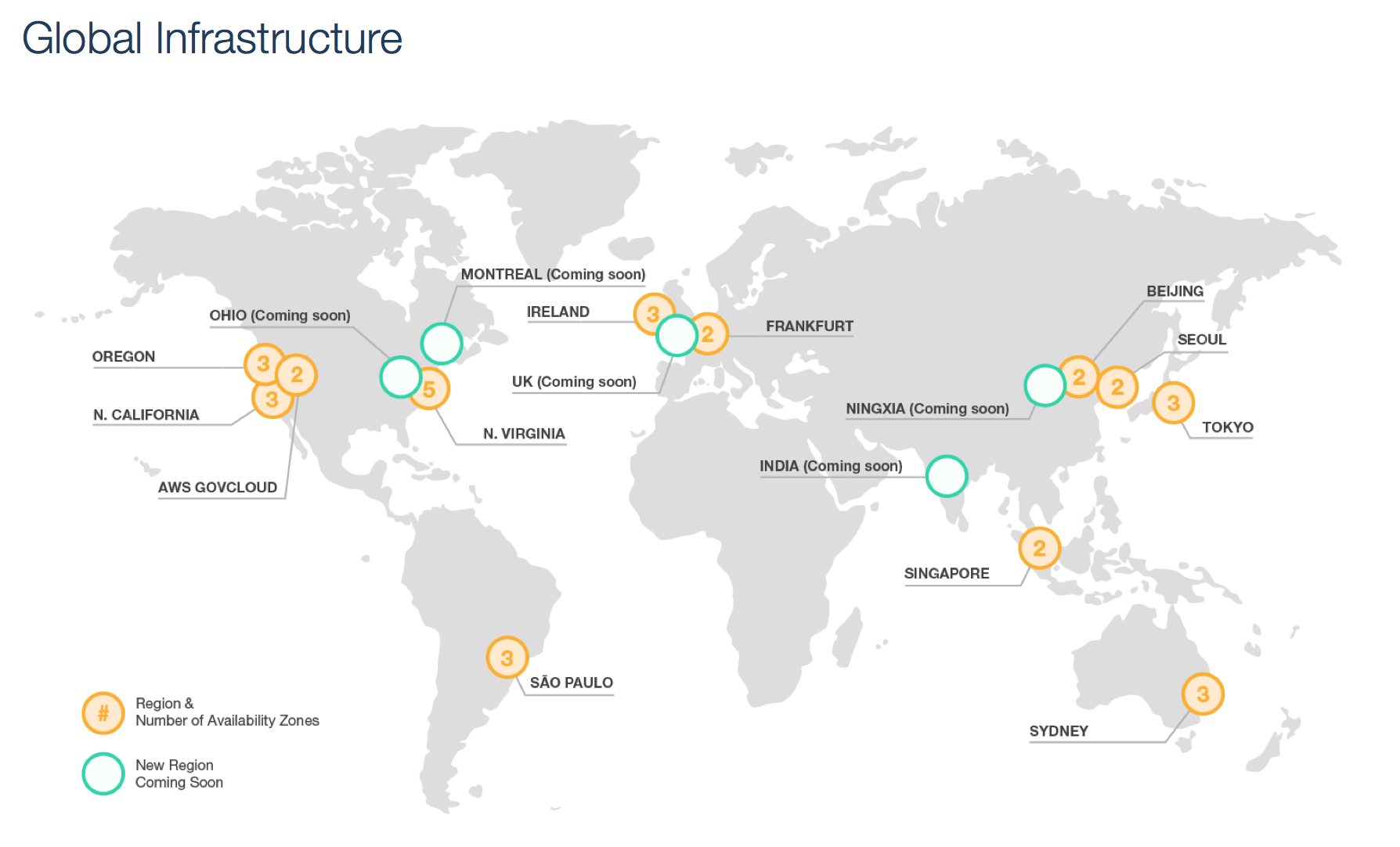 AWS Global Infrastructure