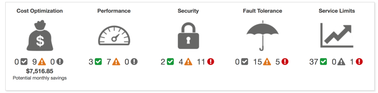 Trusted Advisor Categories