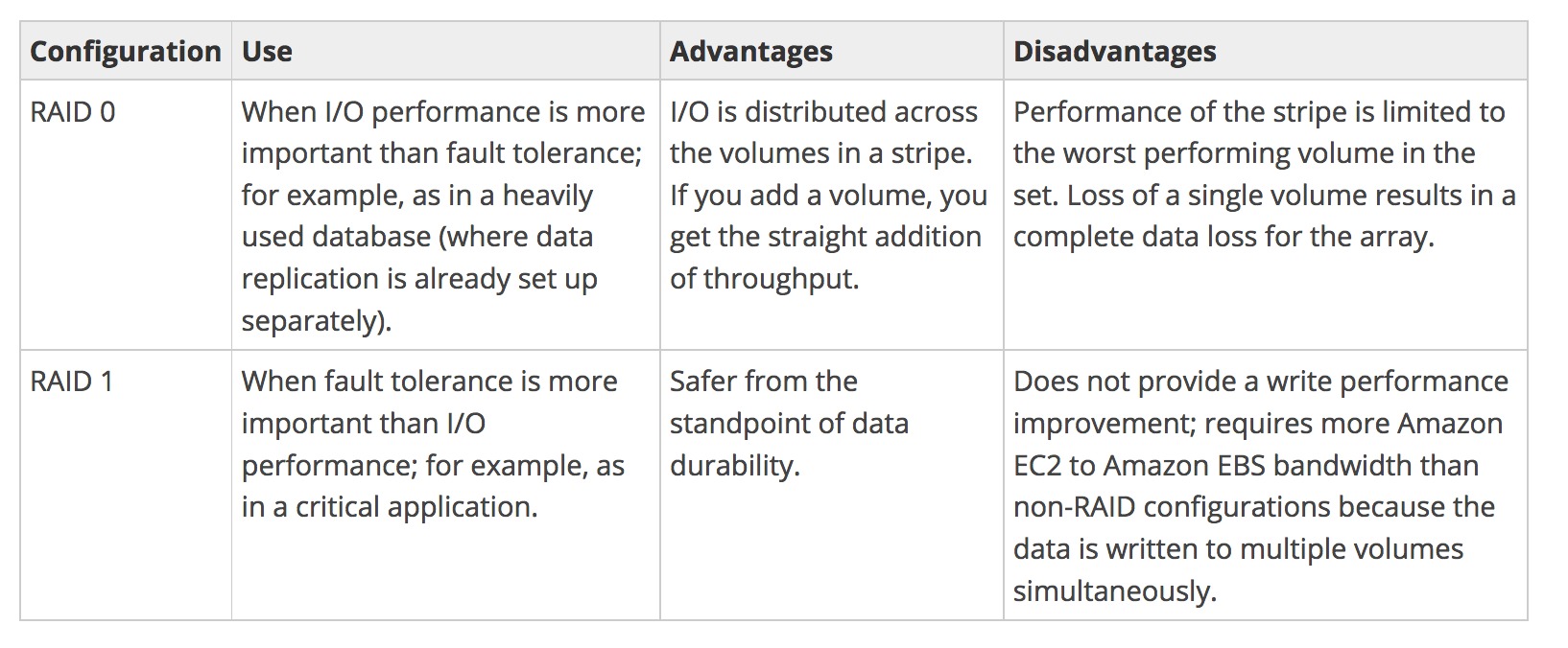 RAID Configuration