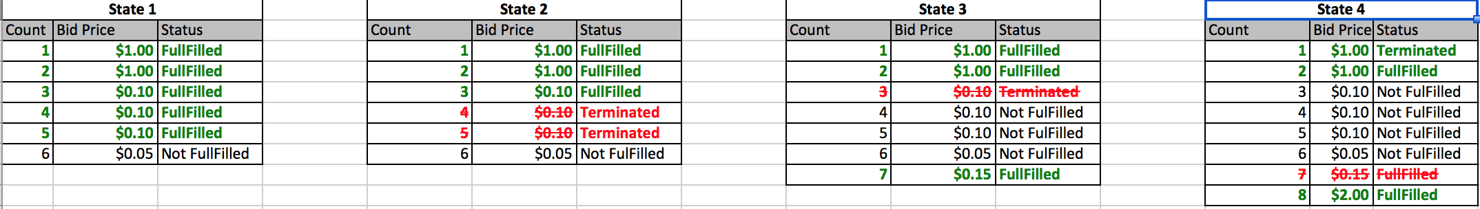 Spot Instances Pricing Example