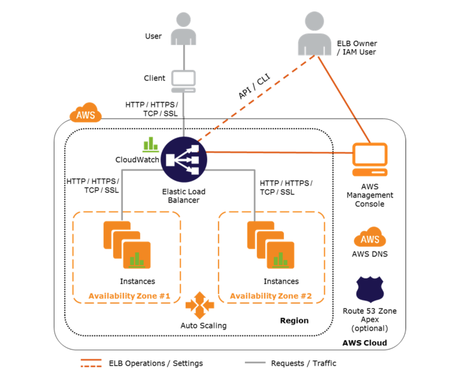 Link Local Ipv6 Address Generator