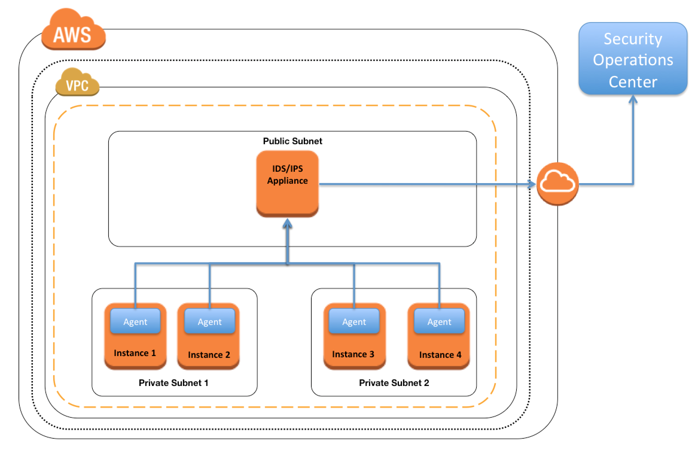 AWS IDS IPS Solution 1