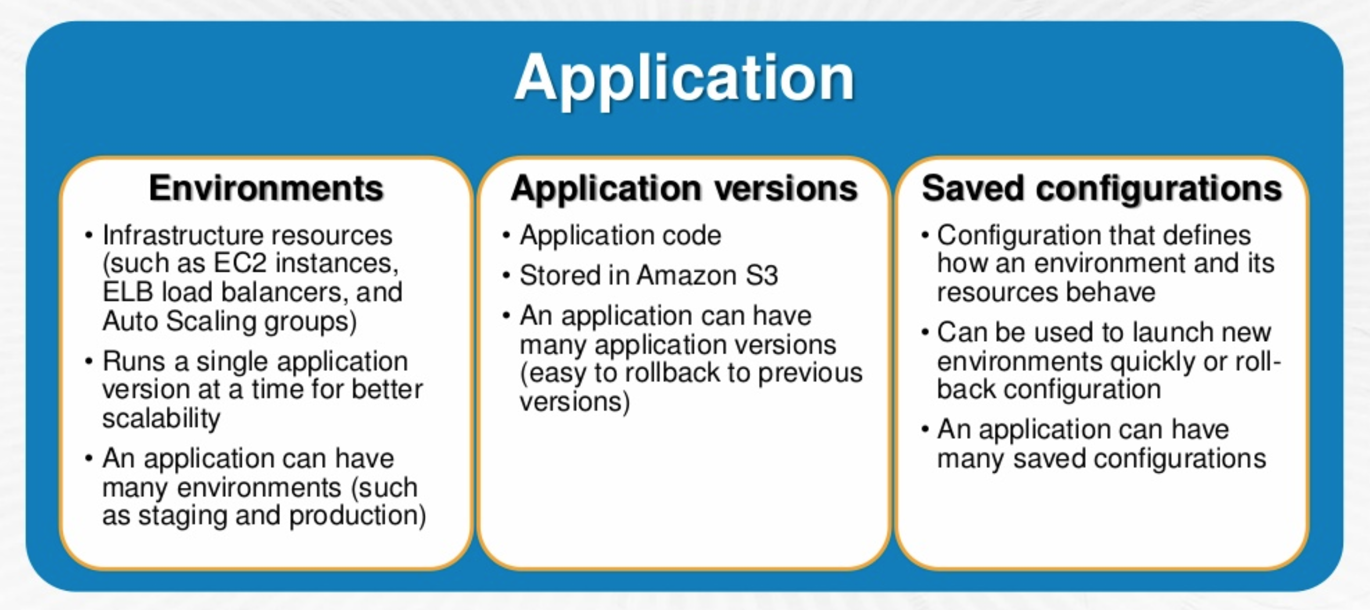 Elastic Beanstalk Components