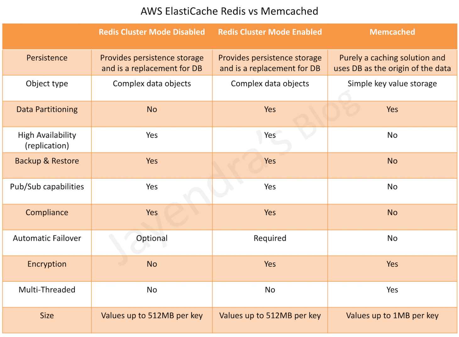 redis-topologies