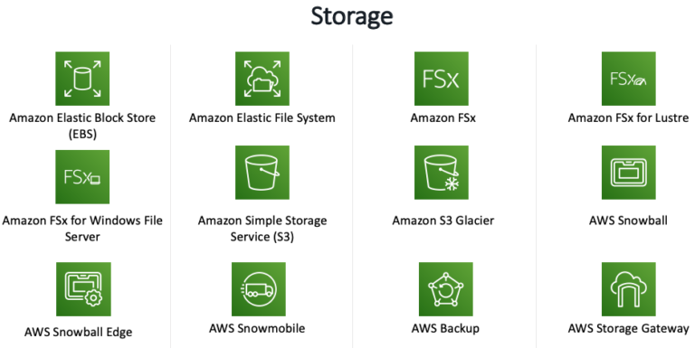 AWS Storage Services Cheat Sheet