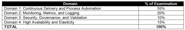 New AWS-DevOps Test Discount