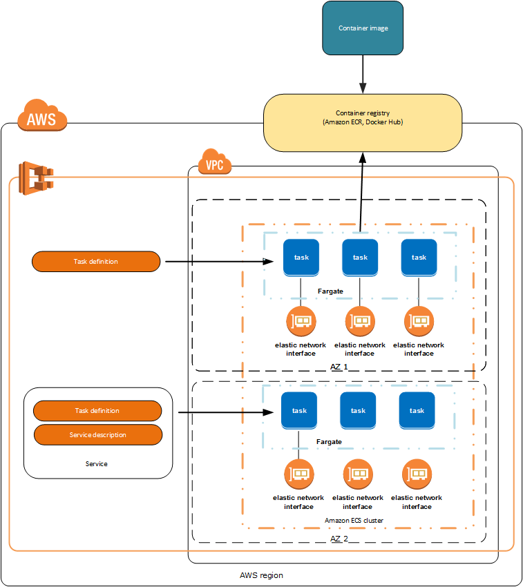 D-ECS-DS-23 Relevant Questions