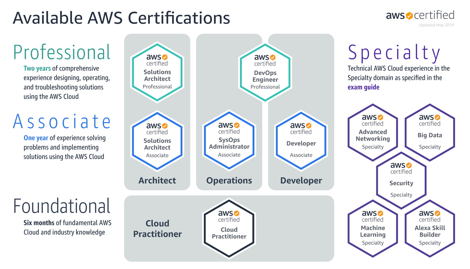 Jayendra's Cloud Certification Blog | Sns-Brigh10