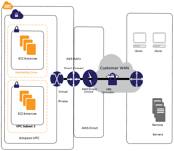 aws plus