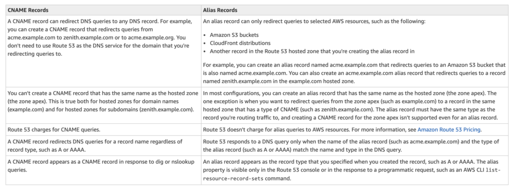 Aws Certification Route 53 Overview