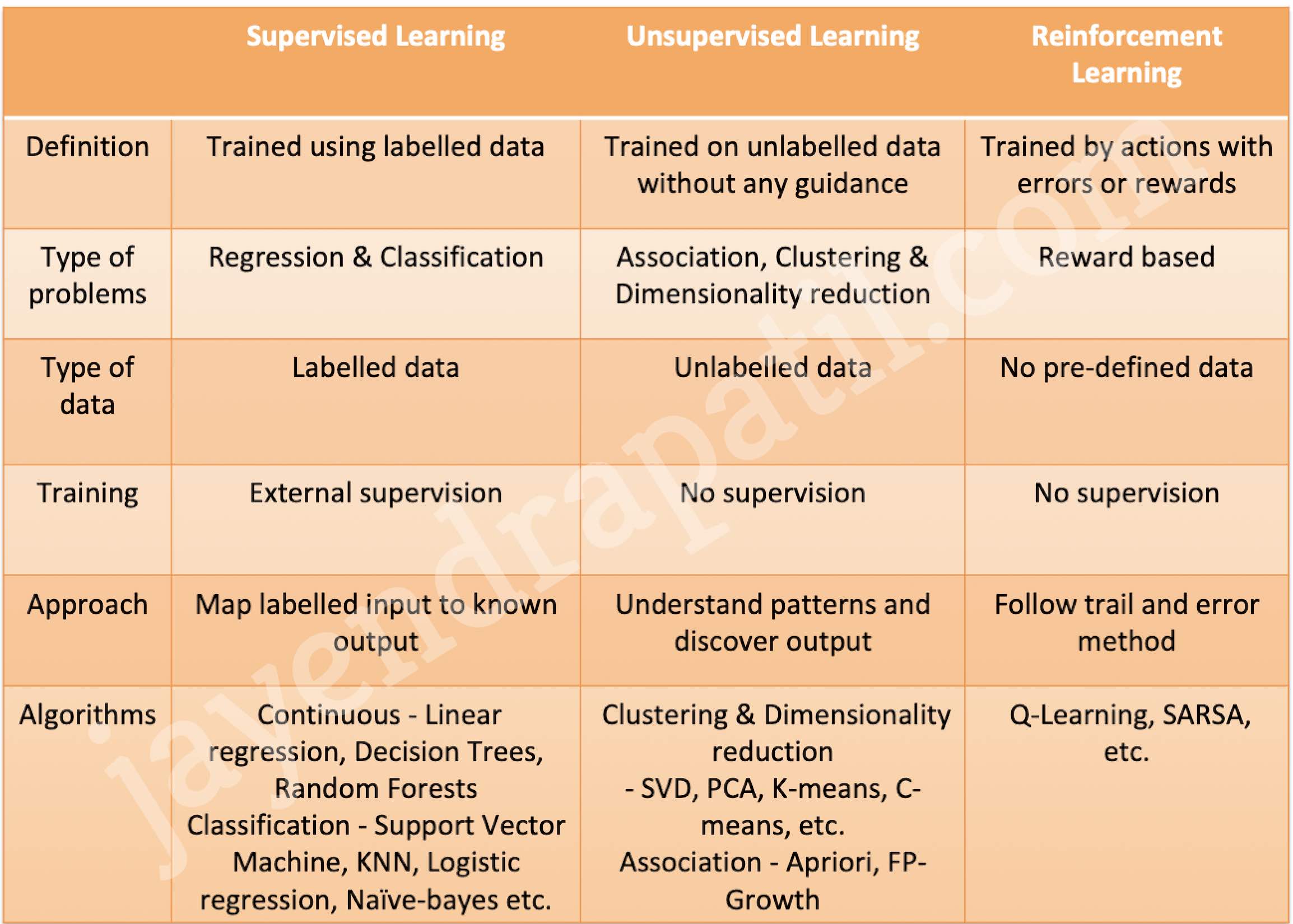 AWS-Certified-Machine-Learning-Specialty Exam Labs