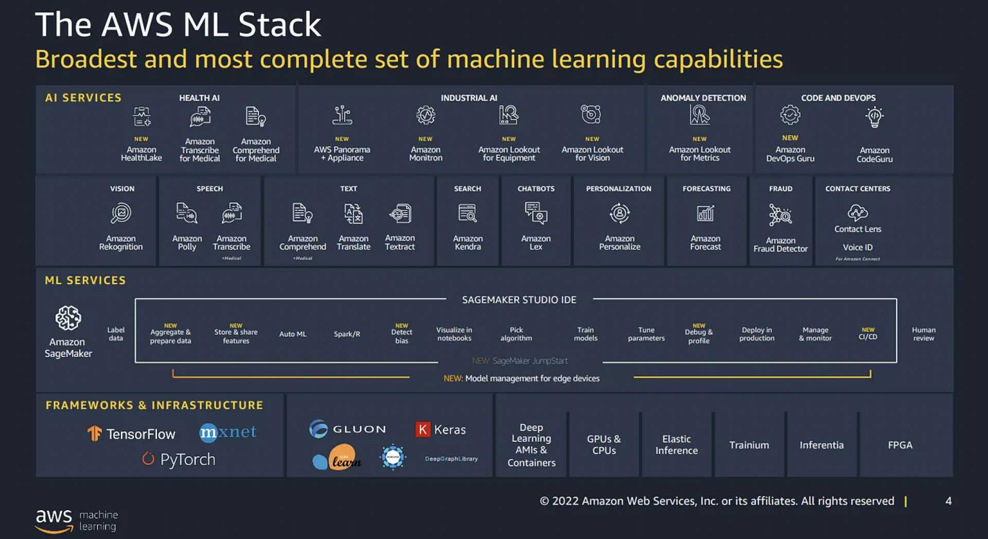 AWS Machine Learning Services