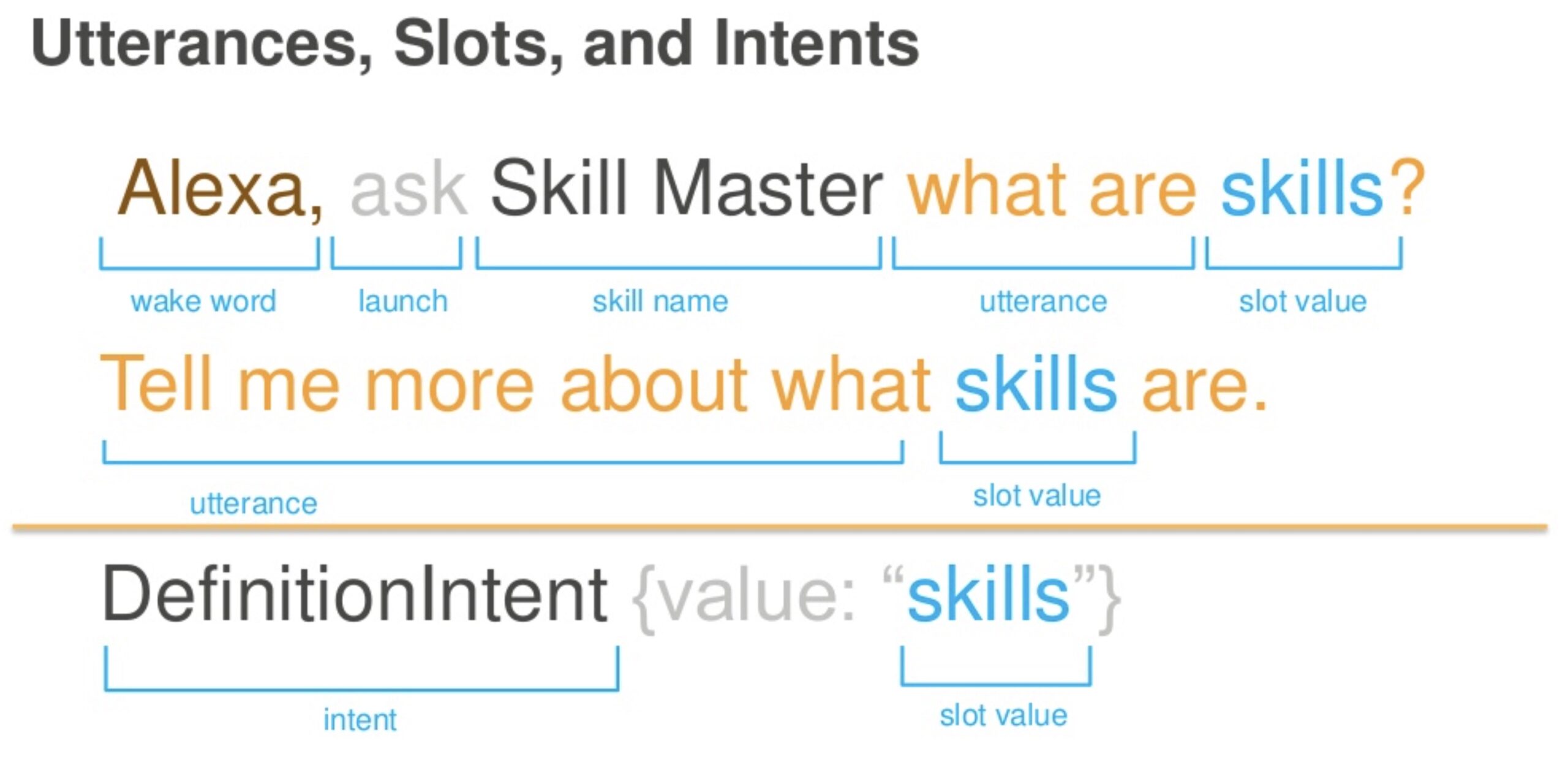 Alexa: Cheat sheet