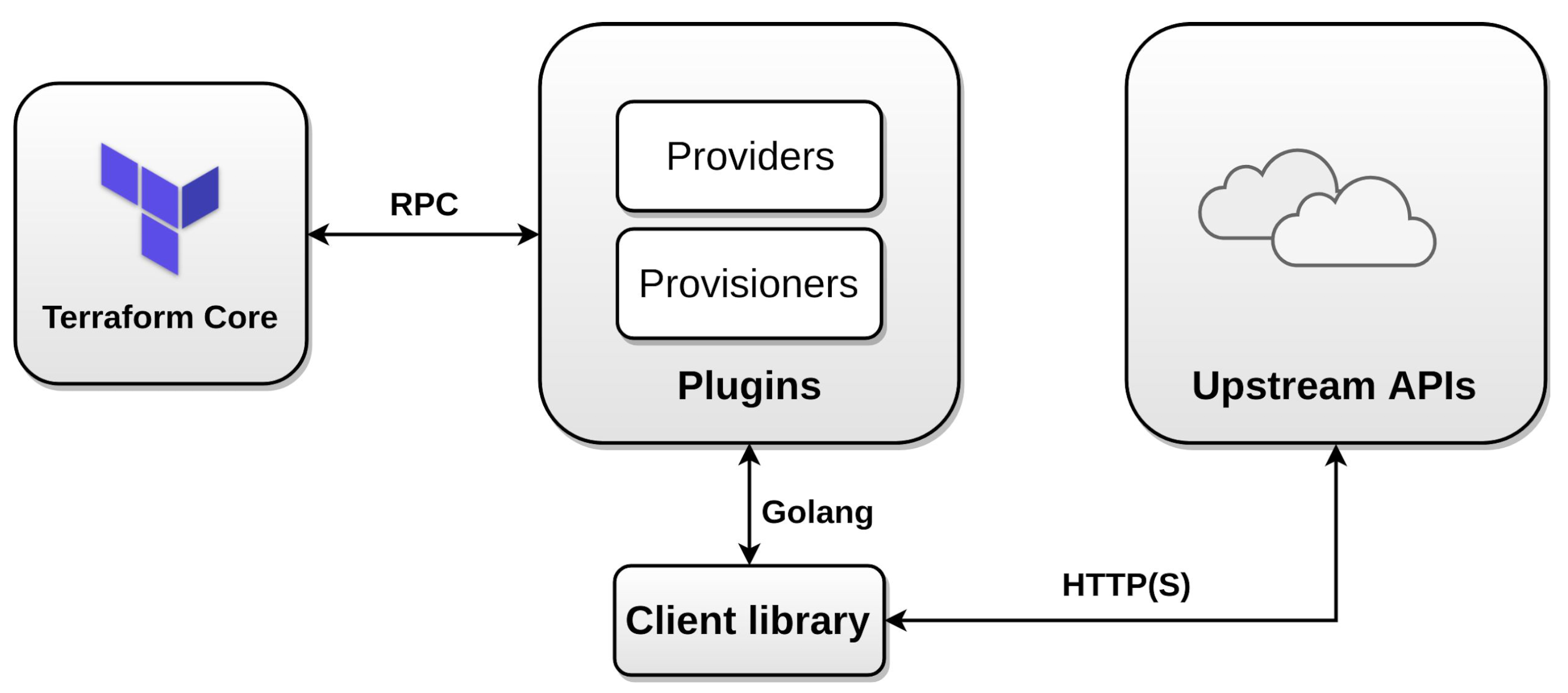 terraform centos