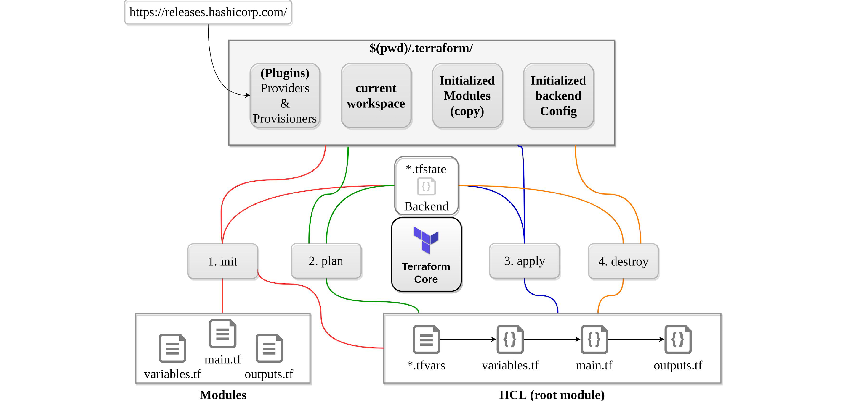 Terraform (HashiCorp)  Release lifecycle & end-of-life (Eol) overview