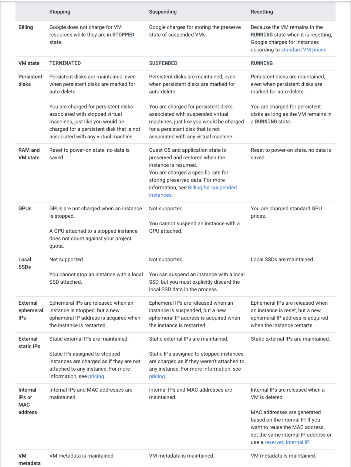 Google Cloud Compute Engine - GCE