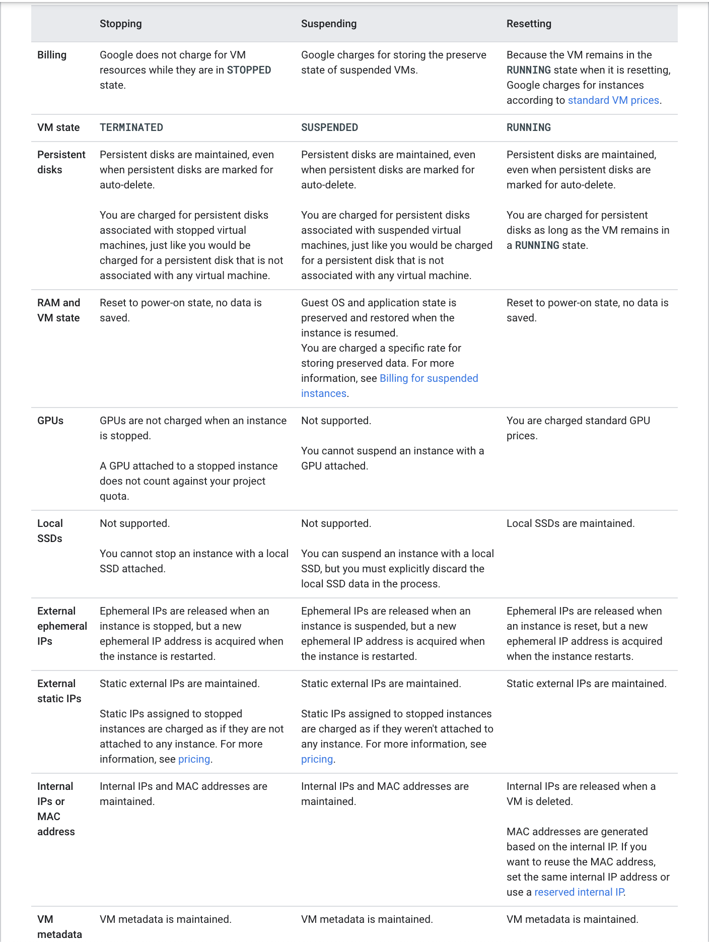 GCP Compute Engine Instance Stopping vs Suspending vs Resetting