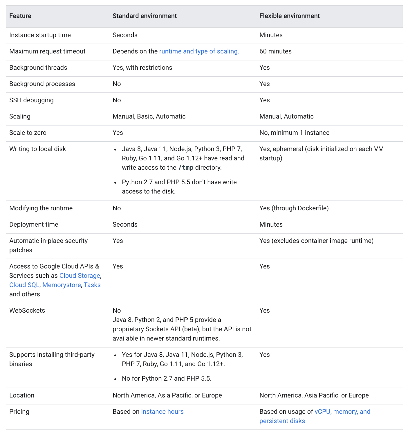 Google Cloud - App Engine Standard vs Flexible Environment