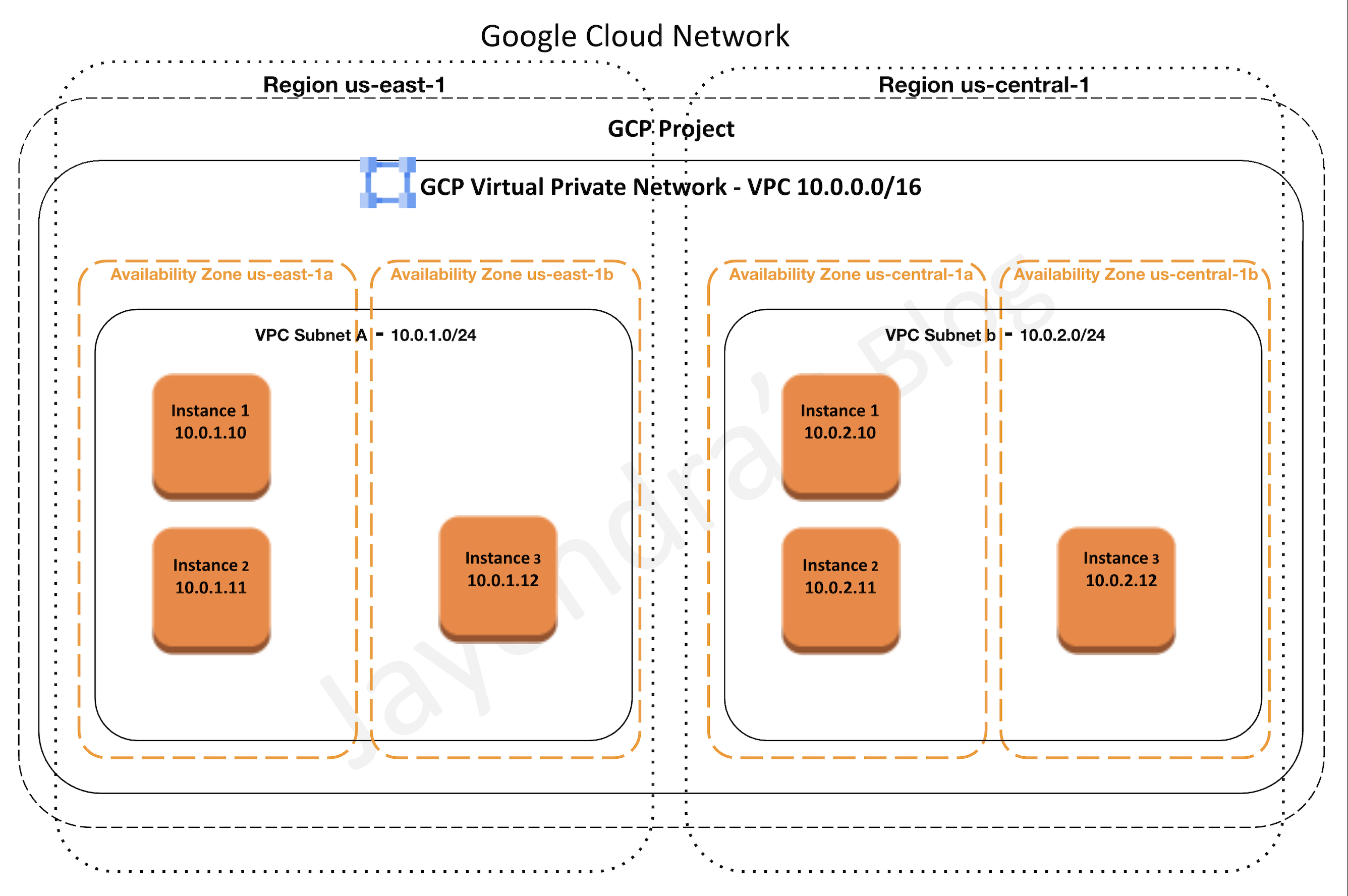 Vpc Archives Jayendra S Cloud Certification Blog