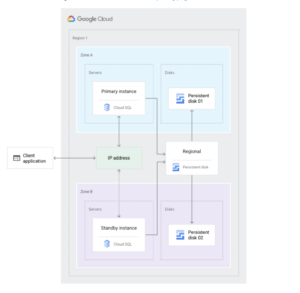 Cloud SQL Binary Logging Archives - Jayendra's Cloud Certification Blog