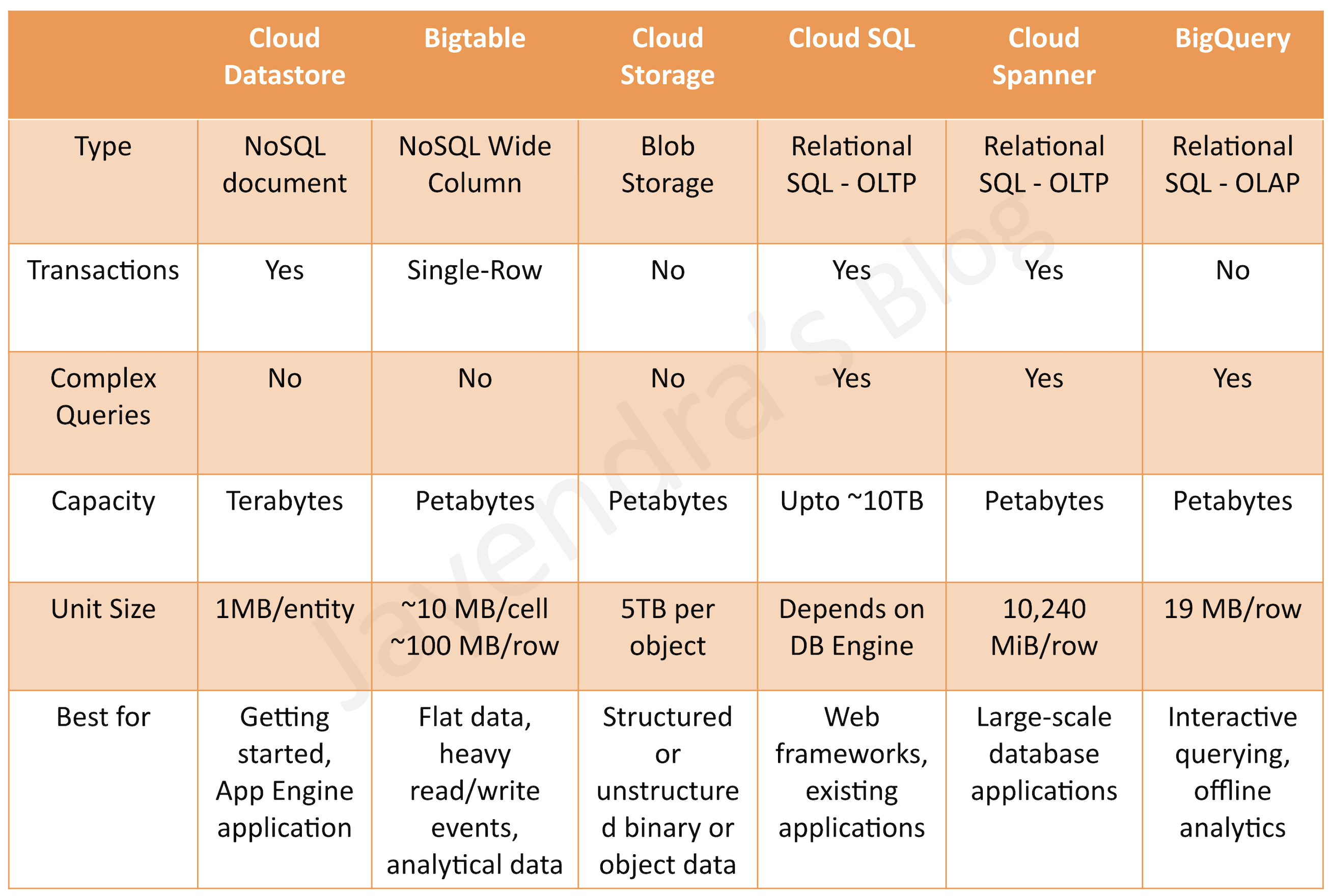 cloud storage local server