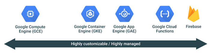 google cloud compute engine ftp server