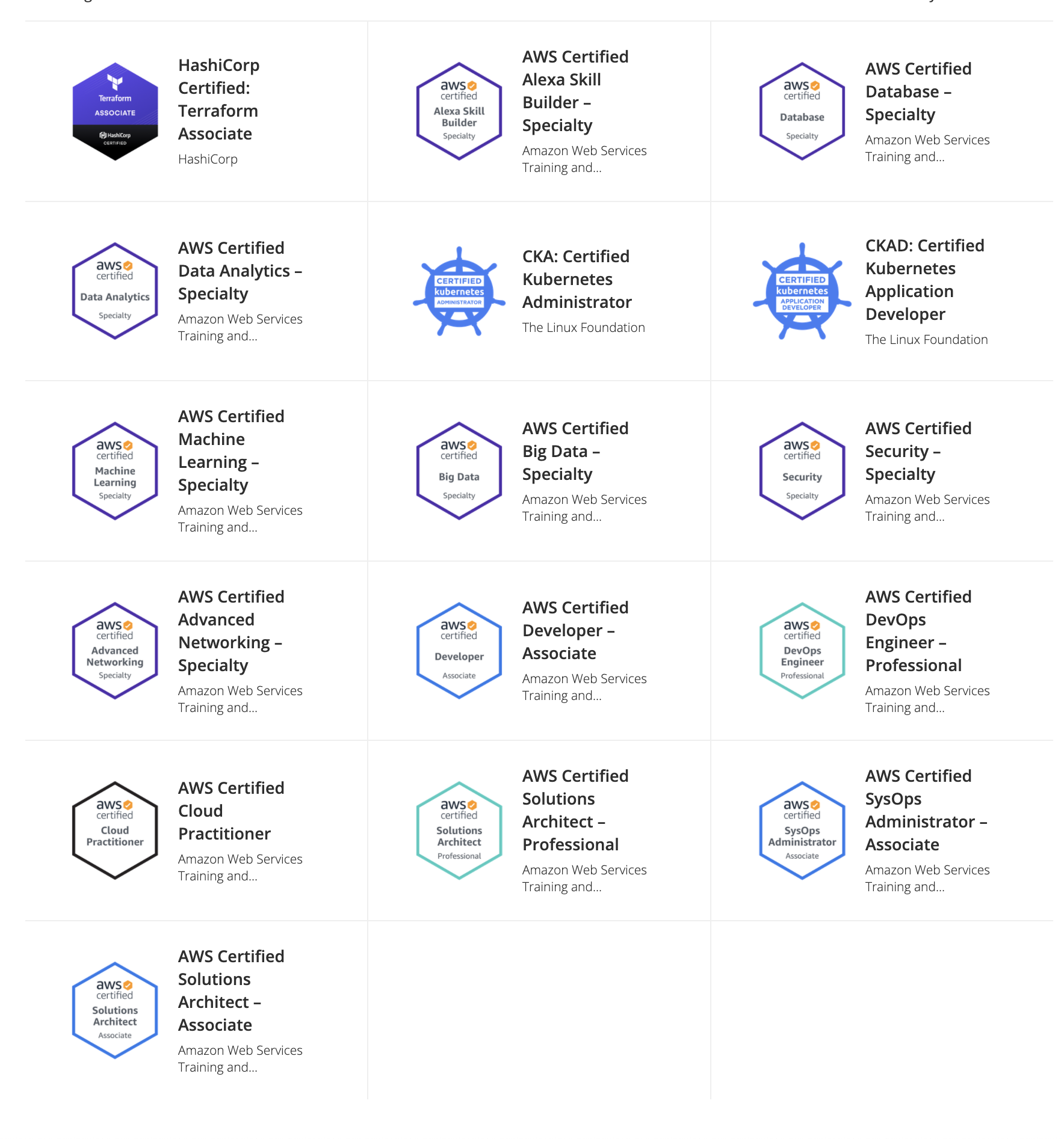 AWS Certifications