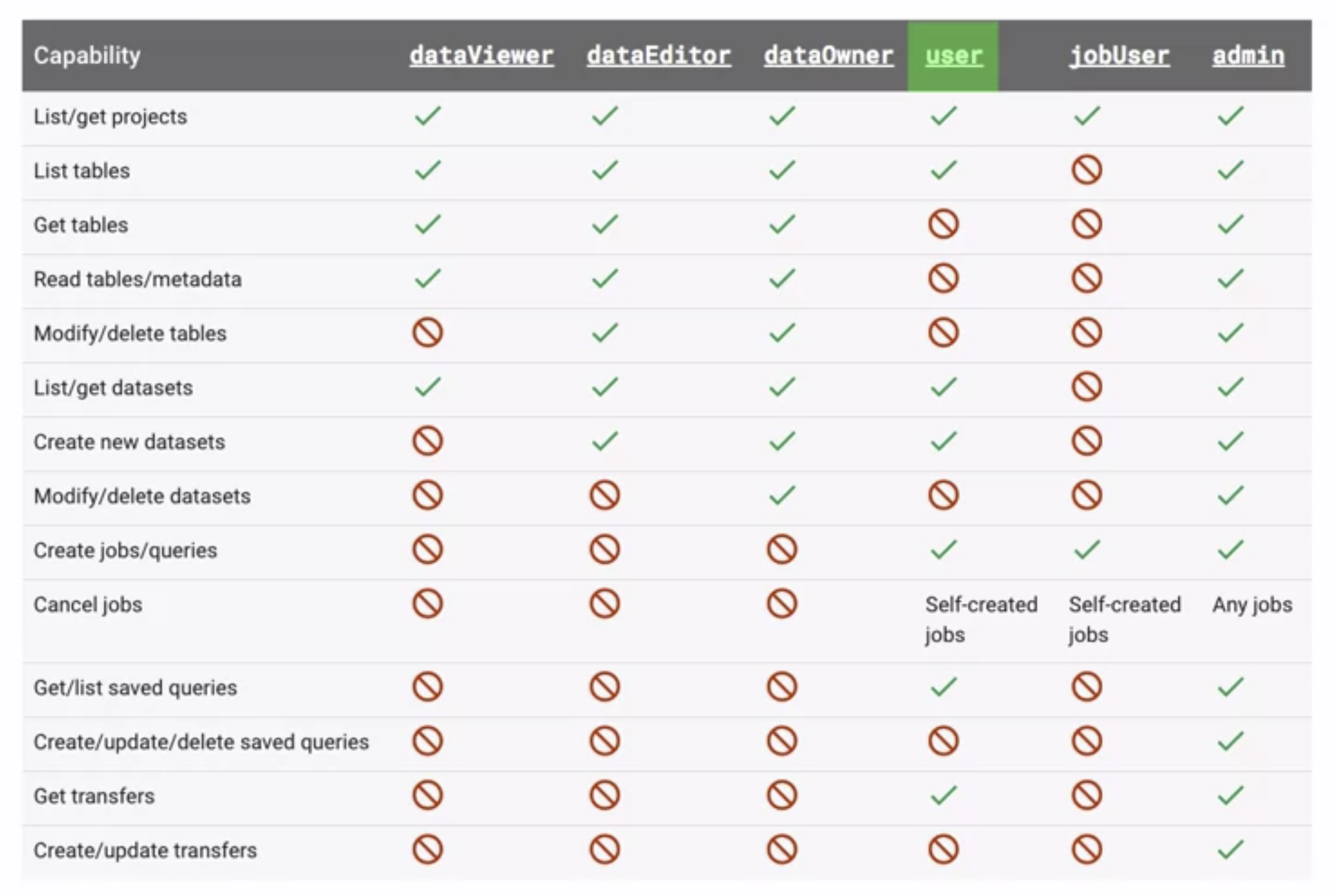 google-cloud-bigquery-security-laptrinhx