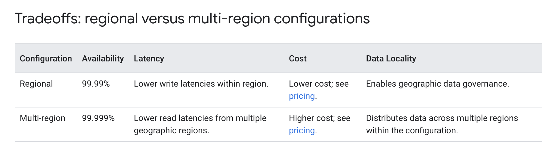 Cloud Spanner - Regional vs Multi-Regional Configurations