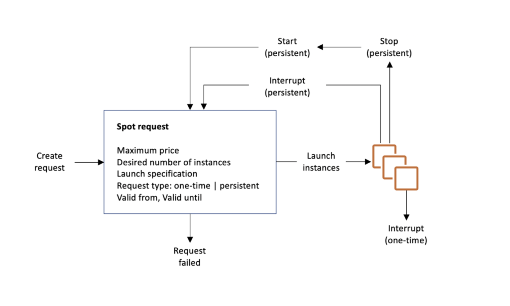 aws-ec2-spot-instances