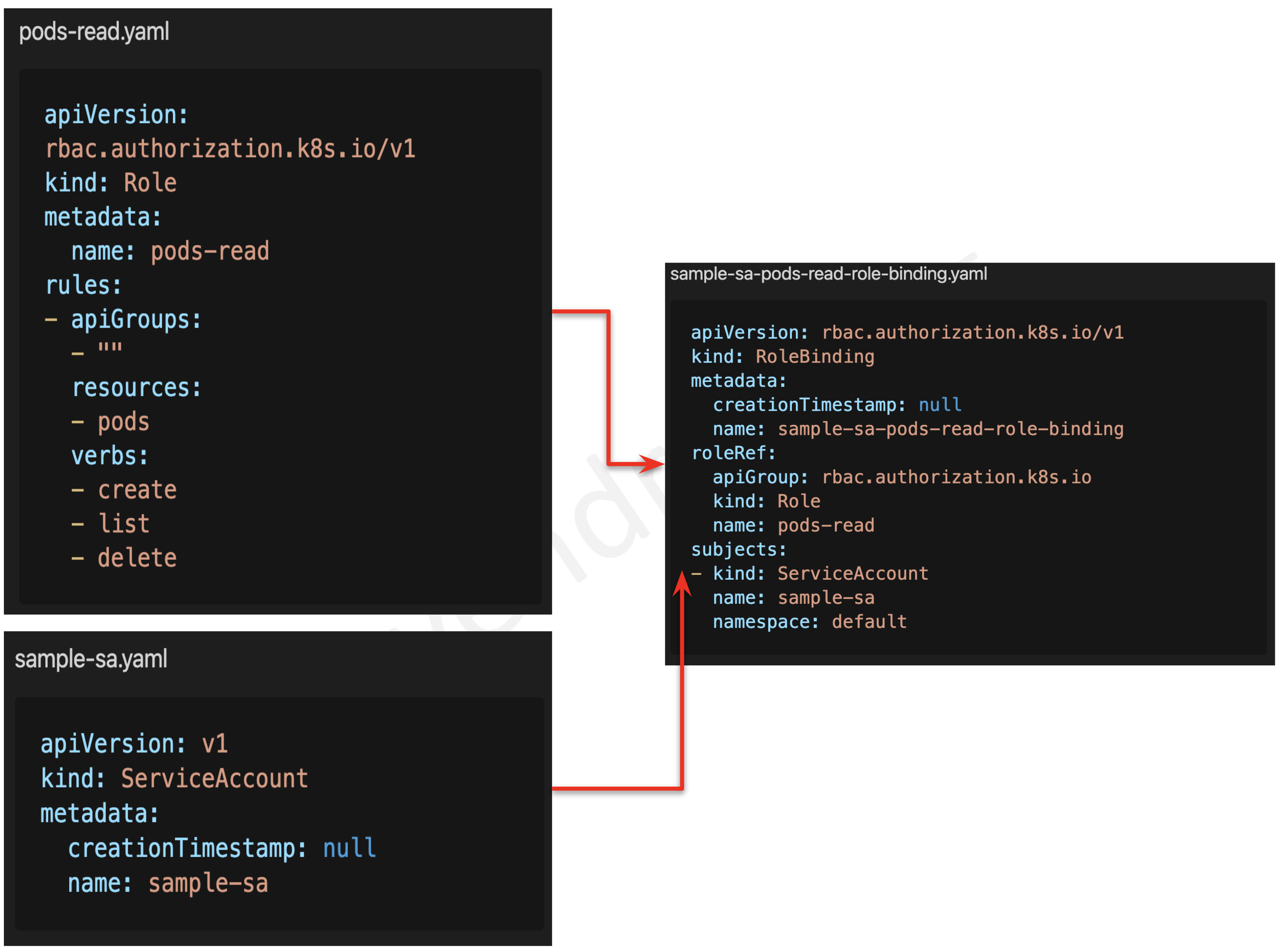 kubernetes-security