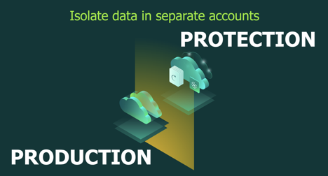 Veeam Data Protection