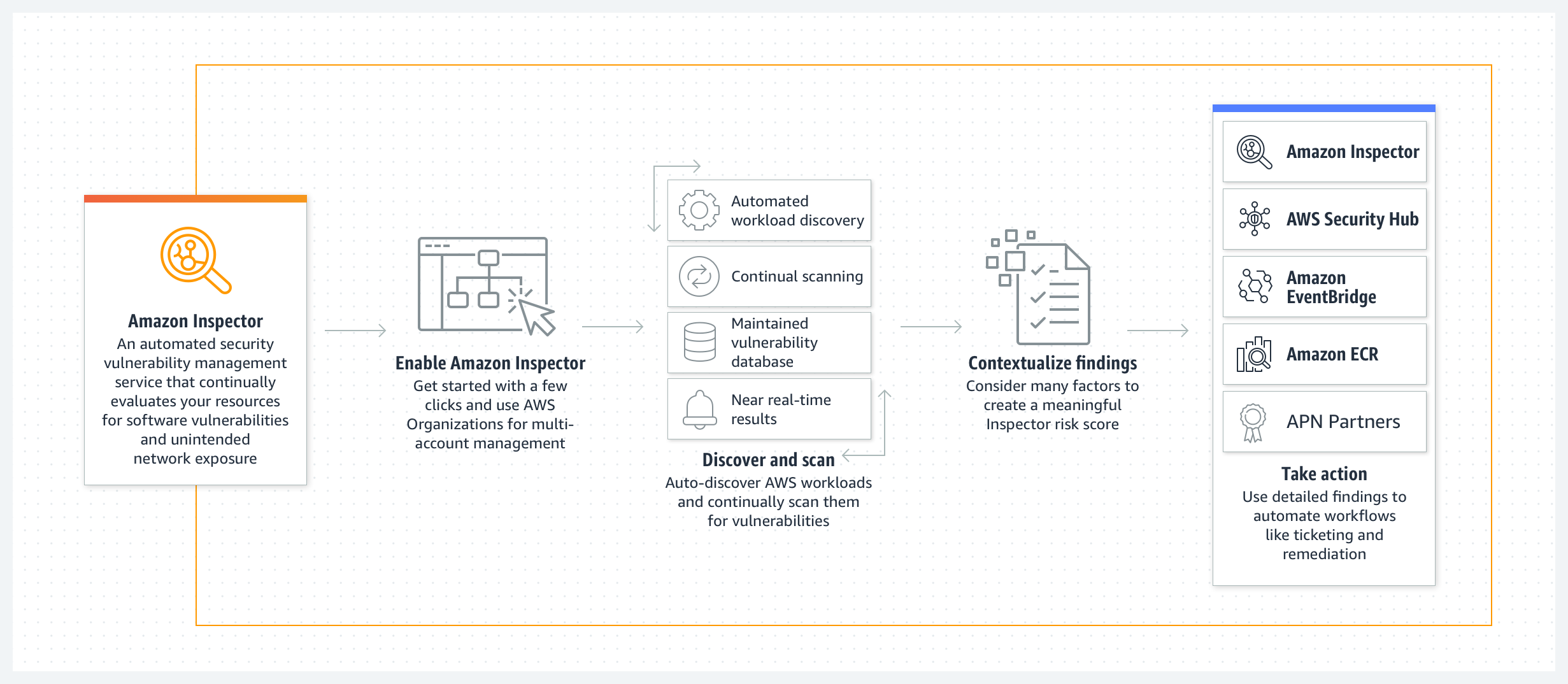 SOA-C02 PDF VCE