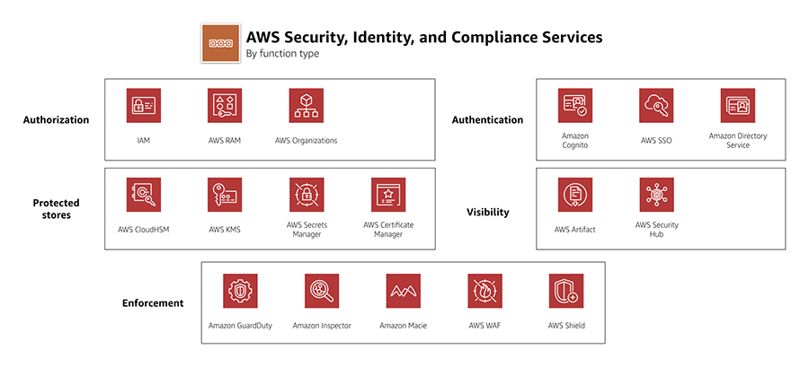 Security cheat sheets