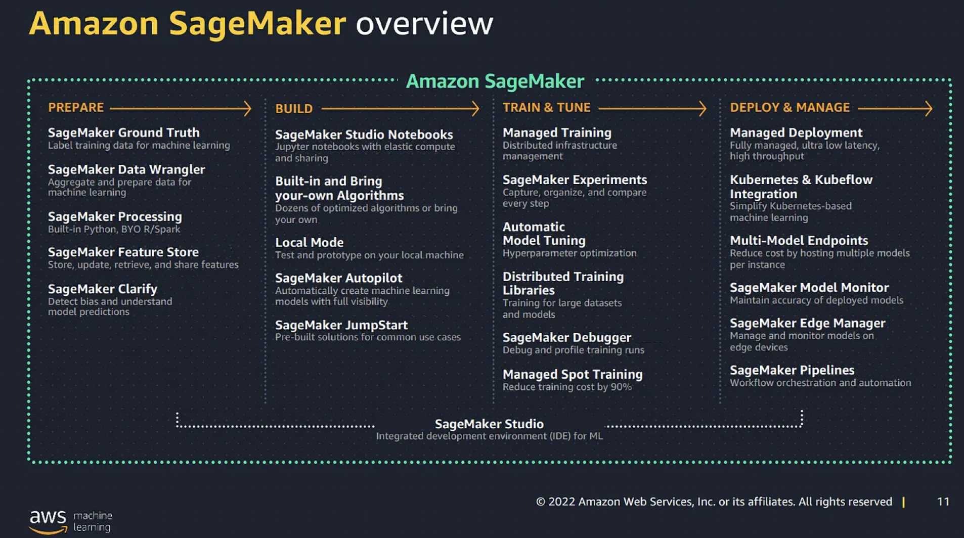 SageMaker Overview