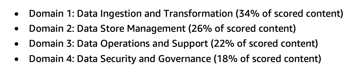 AWS Certified Data Engineer Associate Exam Domains